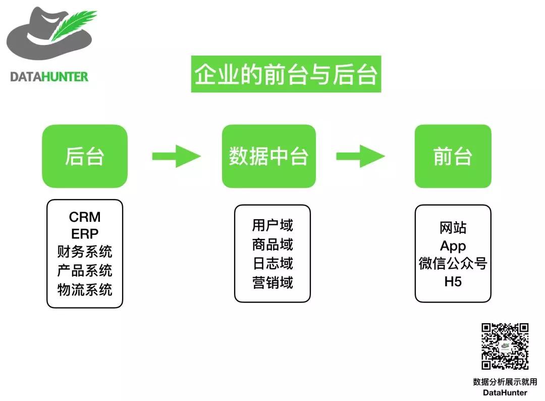 数据分析网站